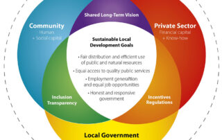 Sustainable Petrochemical Practices: Key Strategies