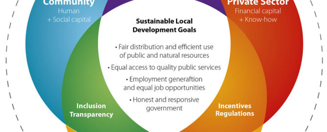 Sustainable Petrochemical Practices: Key Strategies