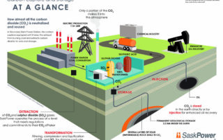 Carbon Capture Technologies: Petrochemical Applications