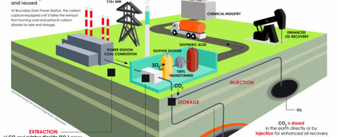 Carbon Capture Technologies: Petrochemical Applications